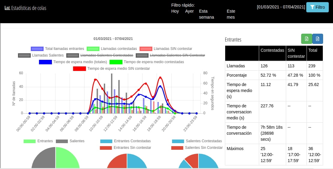 graph-statistics-of-tail