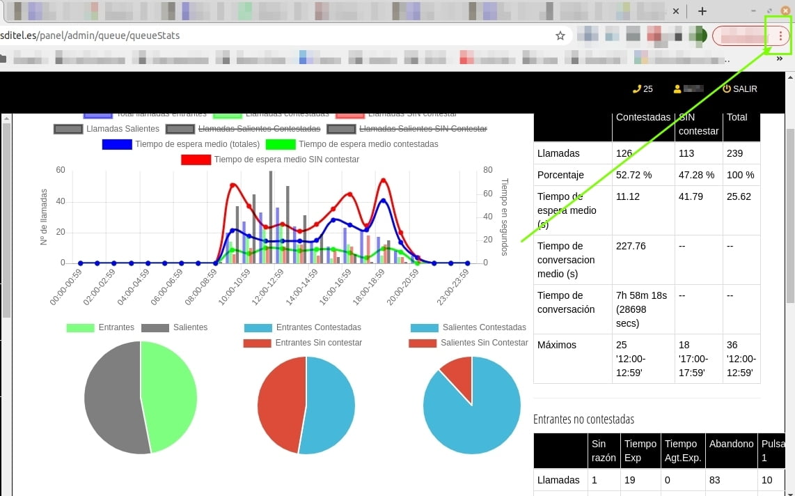 print-graphic-call-statistics
