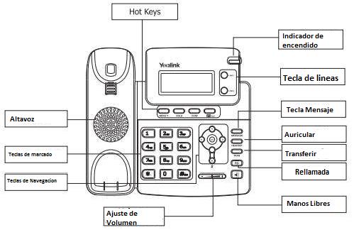 teclas-funciones-yealink