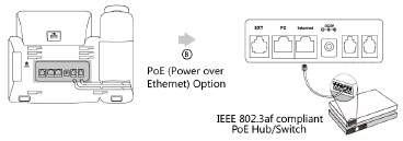 conexion-etneth-yealink