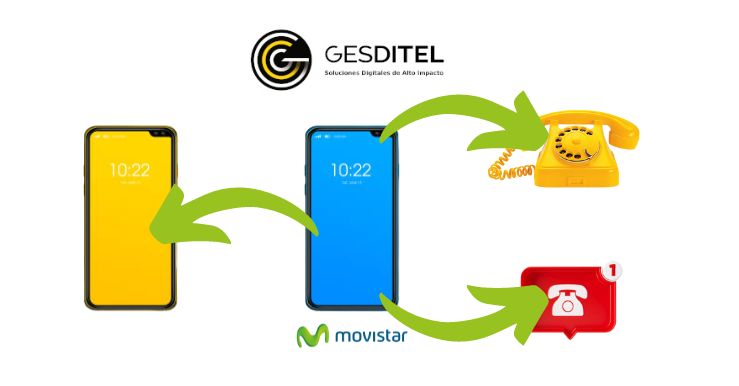 desviar llamadas movistar