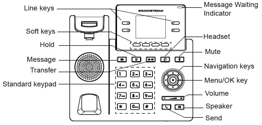 teclas-funcion-grandstream