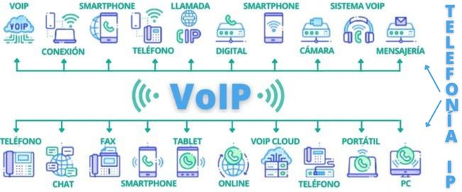 voip telephone