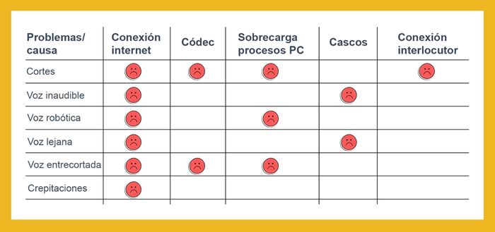 latencia en internet