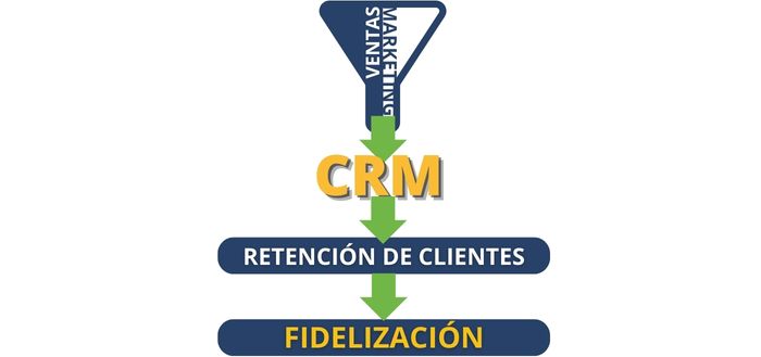 marketing relacional ejemplos