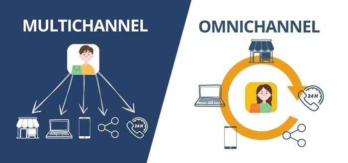 omnichannel strategy