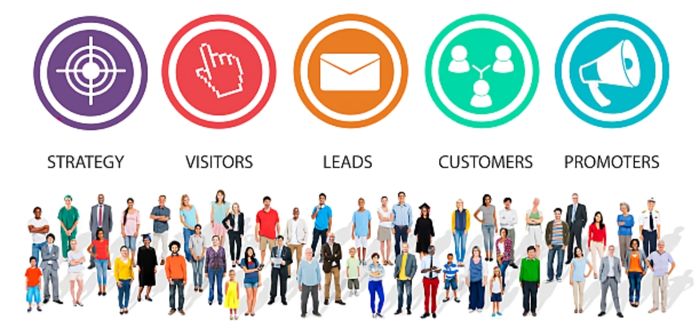 inbound marketing qué es