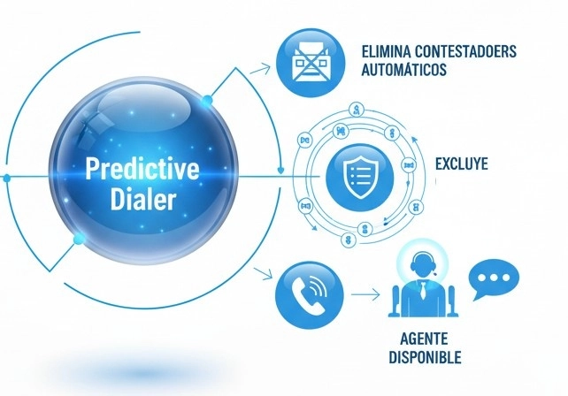 marcacion-predictiva-