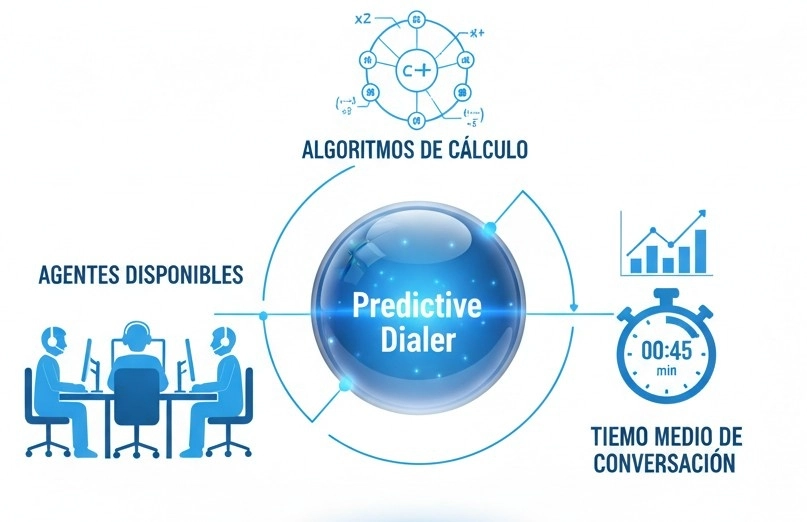 marcador predictivo oo3