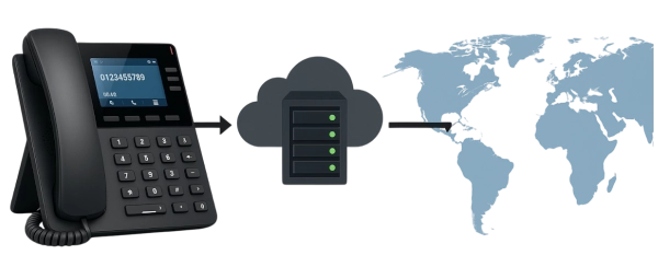 telefonia IP - que es