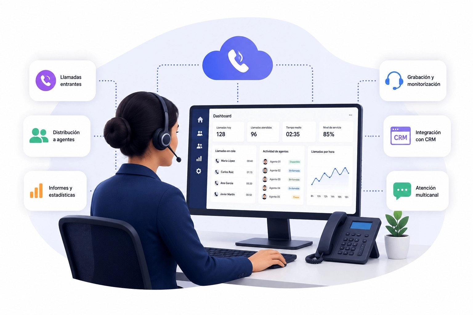 software call center texto